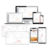 MONITOREO DE DATOS DE Canadian Solar Portal de aplicaciones en la nube de CSI Aplicaciones para el usuario final