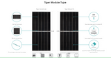 MÓDULO SOLAR DE LA SERIE TIGER DE JINKO DE 50 MW